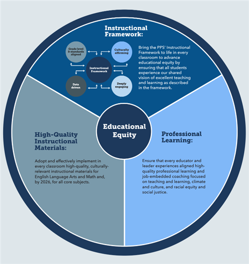 Roadmap to Educational Equity
